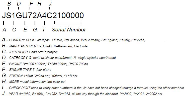 Вин код скутера. Мопед Альфа расшифровка вин. Расшифровка вин номера скутера. Расшифровка вин номера мотоцикла. Вин номер мопеда расшифровка.