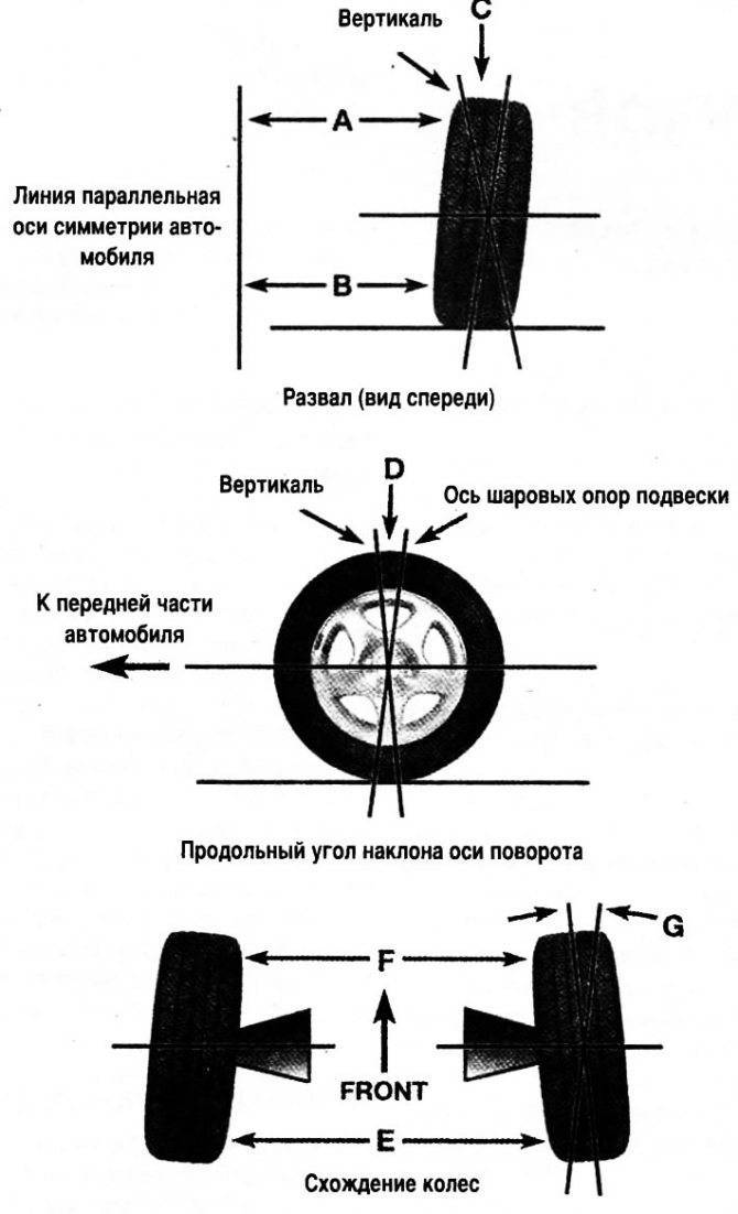 Как сделать развал схождение своими руками на ваз 2107: углы установки колес, регулировка, инструкции с фото и видео