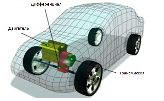 В чем различия типов привода автомобилей? - allvag.ru