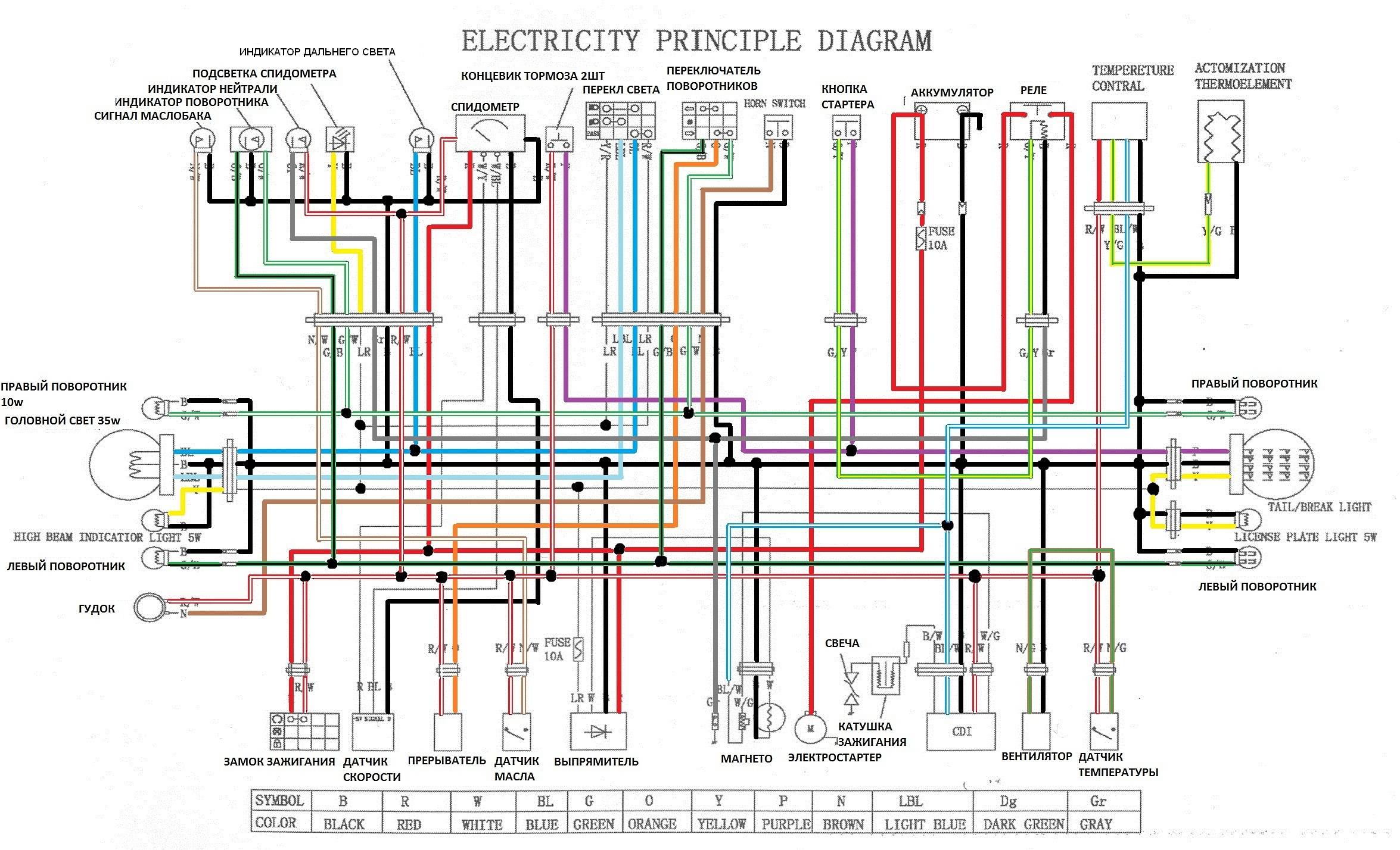 Схема электропроводки скутера