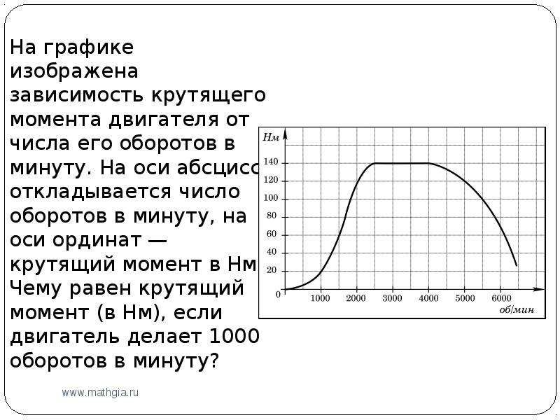 Крутящий момент двигателя