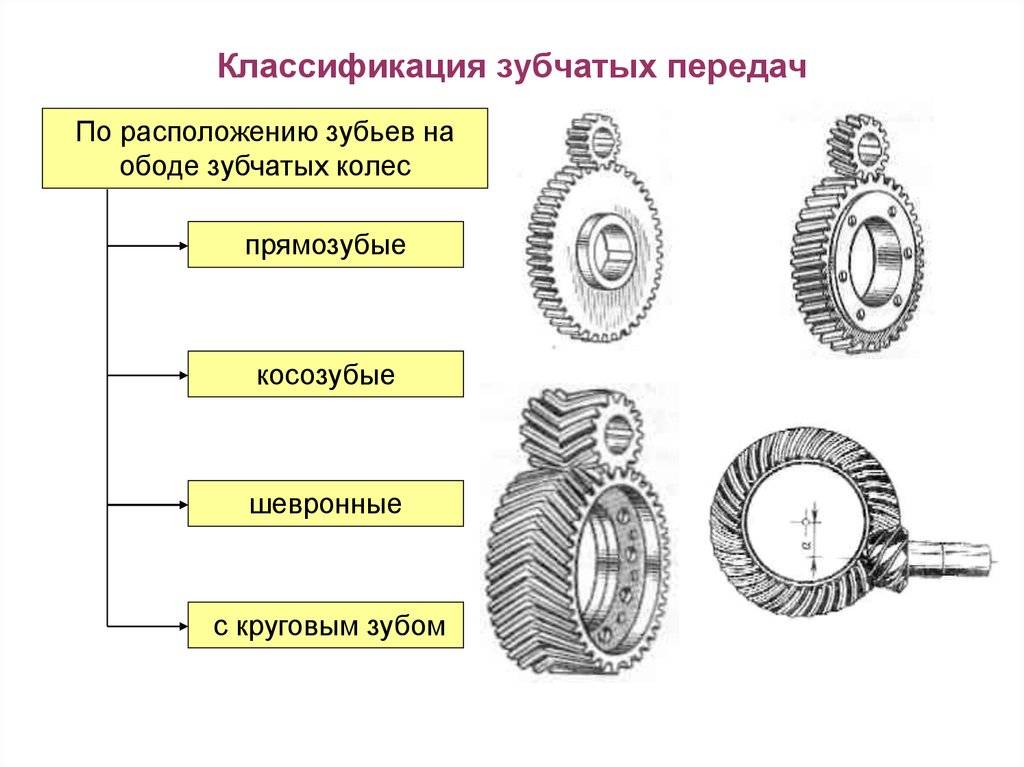 Изображенное на рисунке червячное колесо утратило работоспособность в результате зубьев