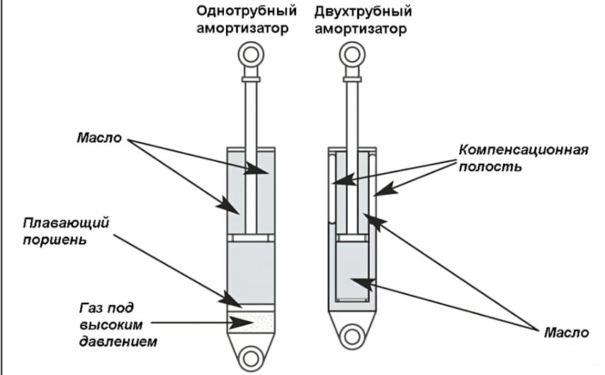 Рейтинг лучших амортизаторов для автомобилей в 2023 году