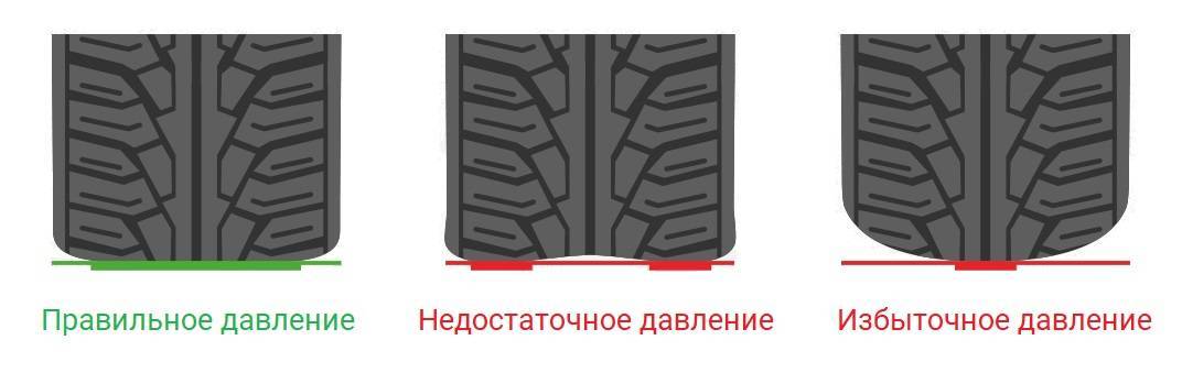 Индикатор износа шины — как определить уровень износа шин | avtotachki