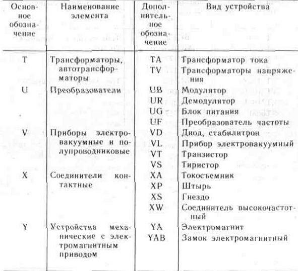 Лекция 2. универсальные приводы. универсальные кухонные машины (2 часа)