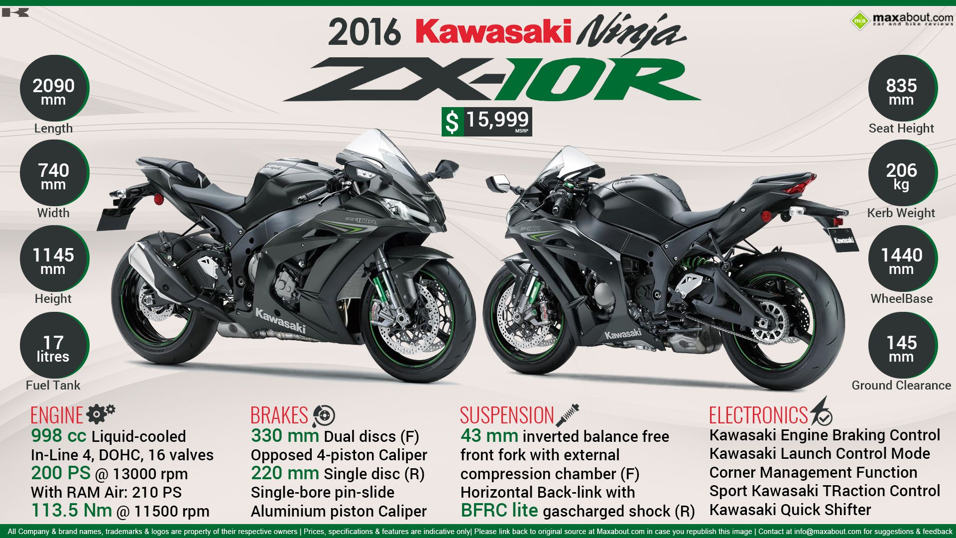 Kawasaki ninja h2 / h2r: обзор и технические характеристики мотоцикла
