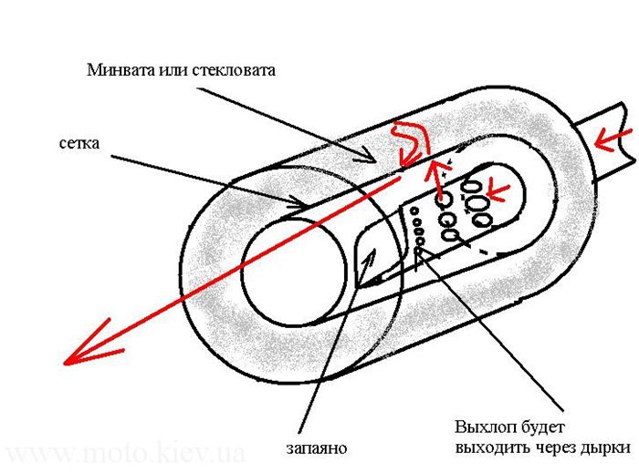 Как сделать глушитель на мотоцикл своими руками avtopraim.ru