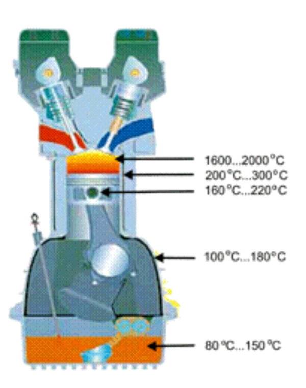 Температура в камере сгорания дизельного двигателя и давление