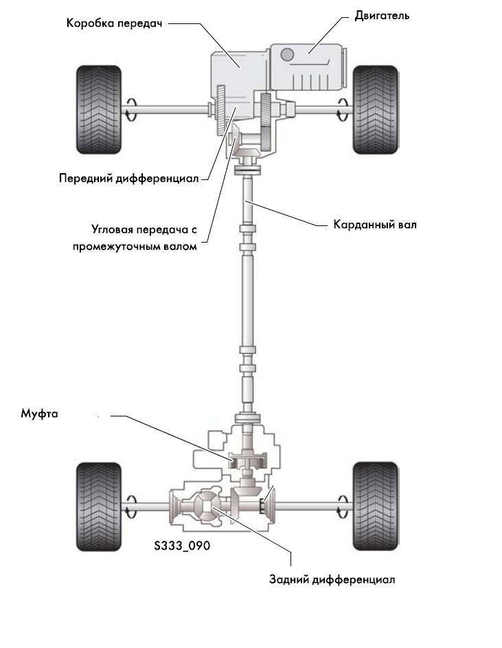 Схема полноприводного автомобиля