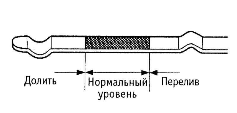 Как правильно заливать масло в двигатель по щупу показать на фото