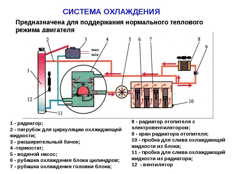 Масляное охлаждение - oil cooling - abcdef.wiki