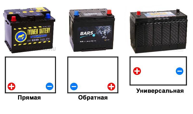Как определить и в чем разница прямой и обратной полярности аккумулятора автомобиля? renoshka.ru