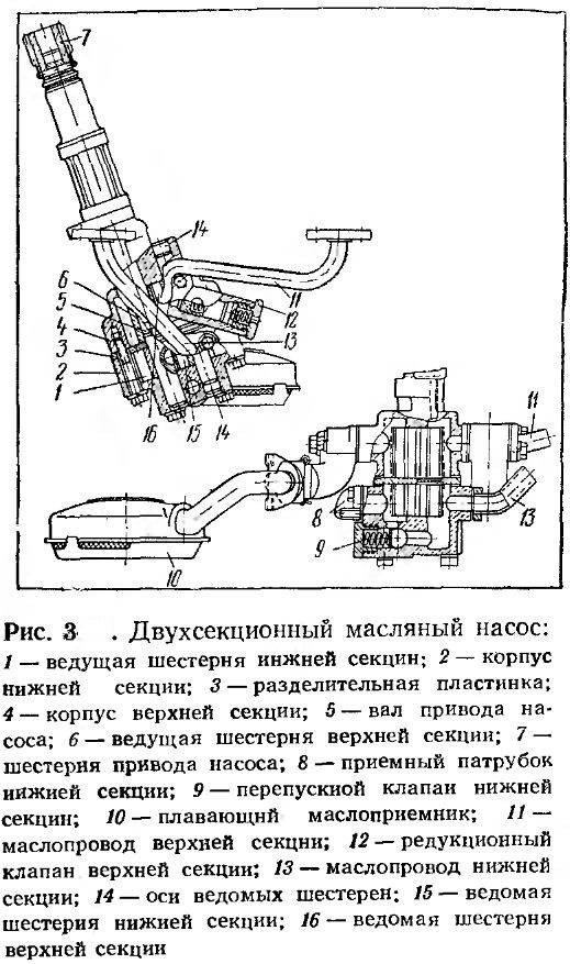 Масляный автомобильный насос: устройство, принцип работы и виды