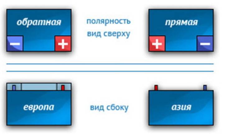 Что такое полярность аккумулятора и как ее определить | dorpex.ru