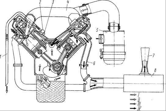 Дизельный двигатель, инжекторный двигатель. система охлаждения