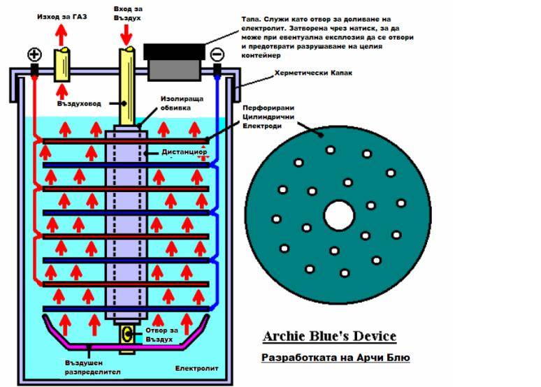 Водородные двигатели: принцип работы машин на водородном топливе, плюсы и минусы
