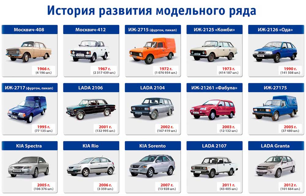 Какие машины максимально долго не гниют по кузову — топ 10