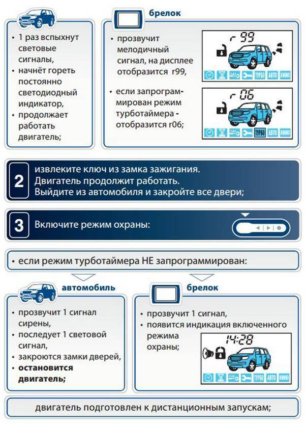 Старлайн настройка автозапуска на брелке. Сигнализация старлайн автозапуск с брелка. Старлайн а91 автозапуск с брелка. Сигнализация старлайн b94 дистанционный запуск двигателя. Старлайн е90 автозапуск.