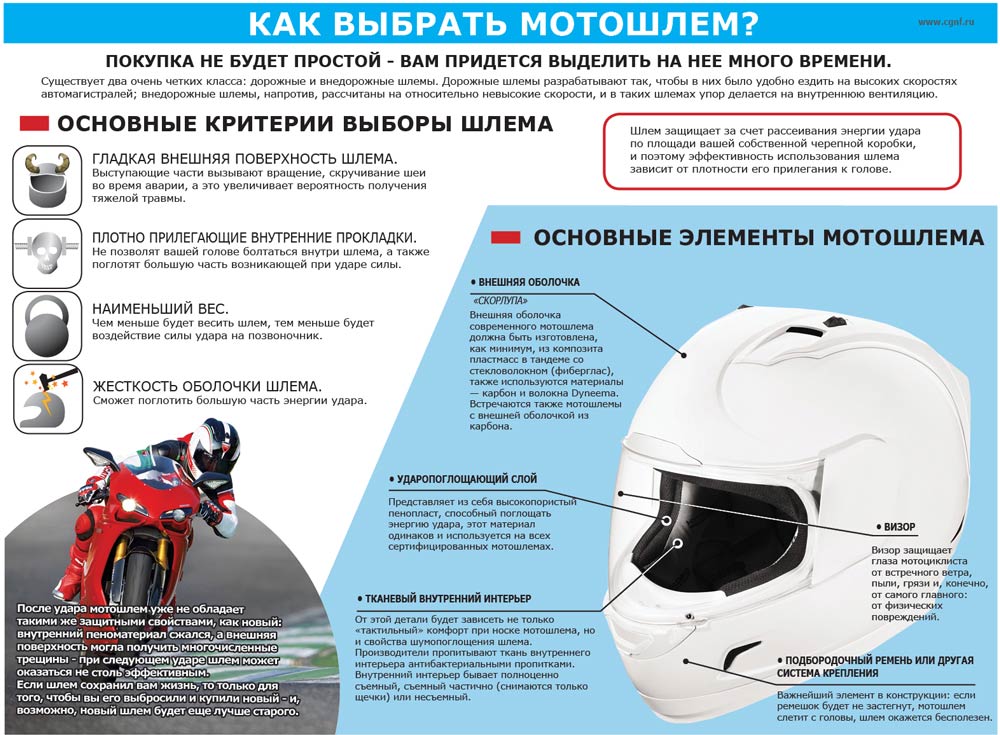 Выбираем шлем для мотоцикла