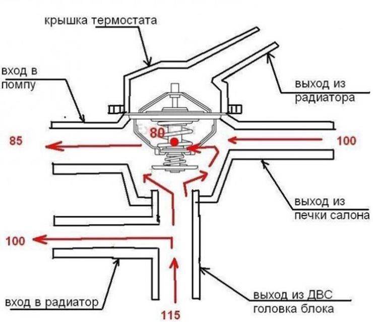 Как изготавливают автомобильный термостат | rtiivaz.ru