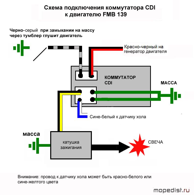 Почему на скутере слабая искра 4 т