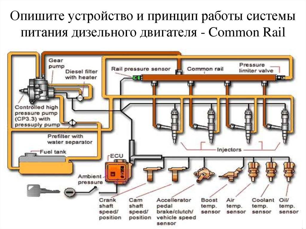 Схема системы питания дизеля топливом