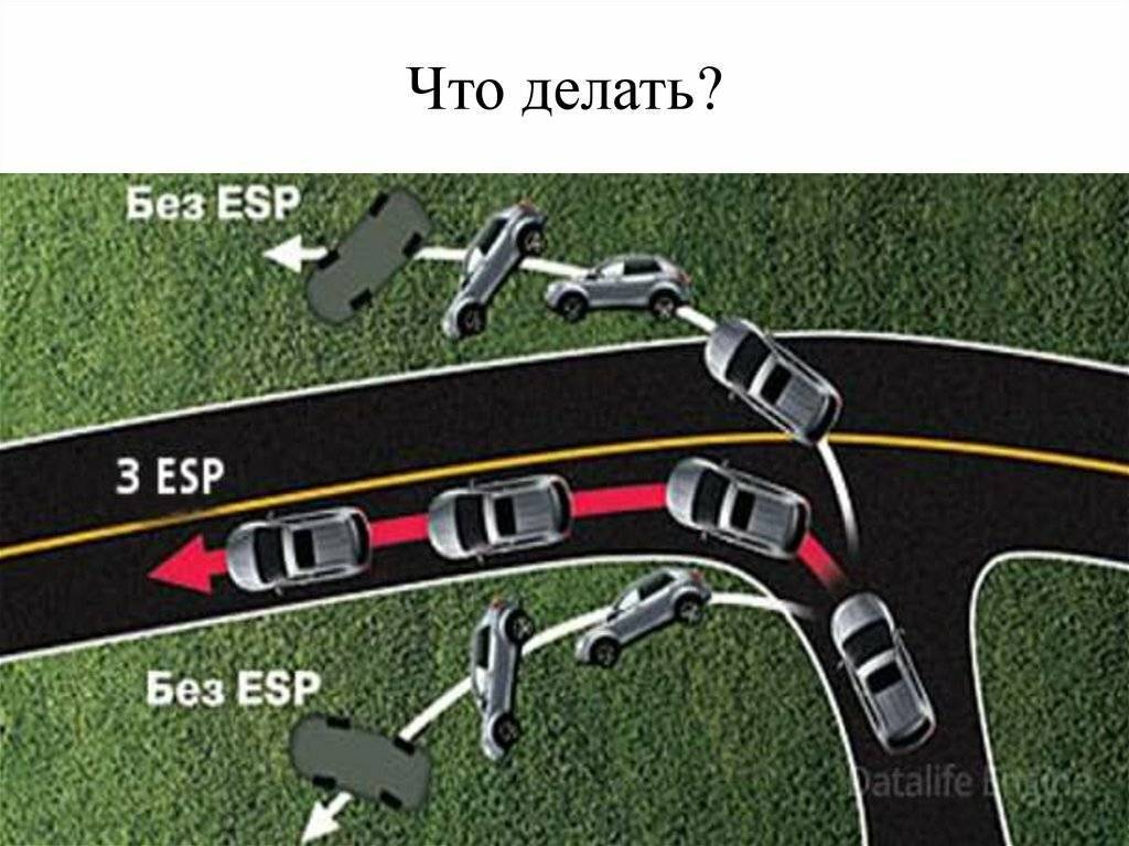 Узнаем что такое esp в автомобиле и для чего предназначена эта функция