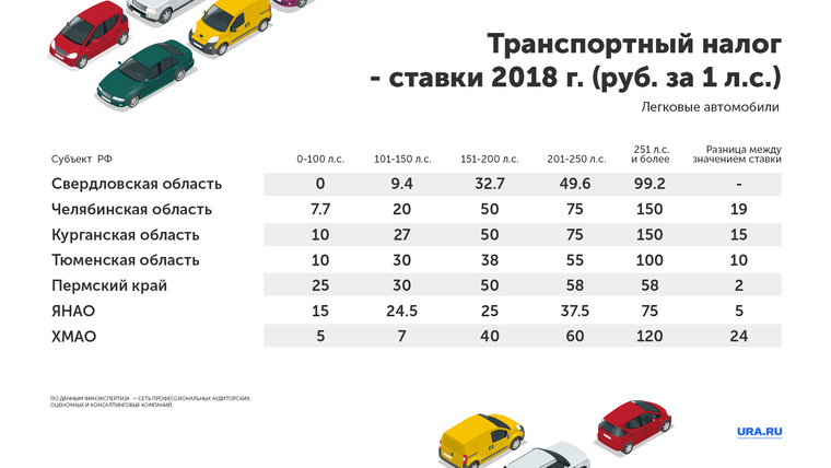 Налог на квадроцикл в 2020 году: размер