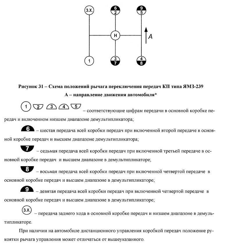 Краз схема переключения кпп