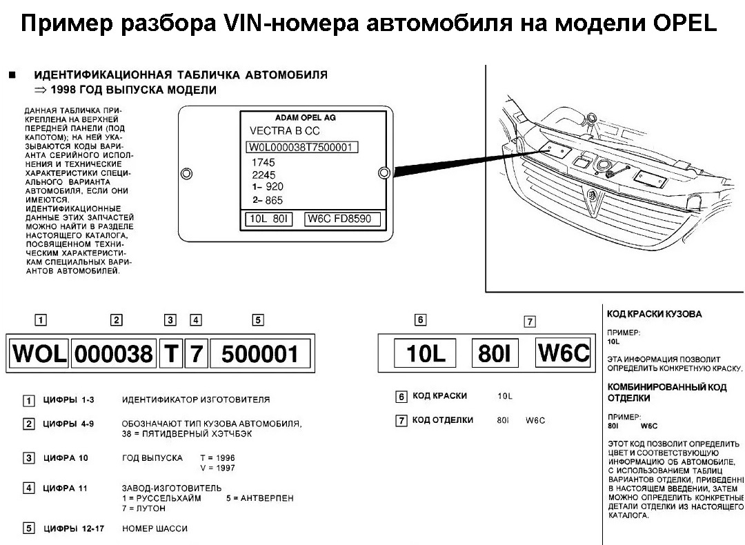 Vin-код: то, что поможет легко и быстро найти необходимую запчасть для конкретного автомобиля