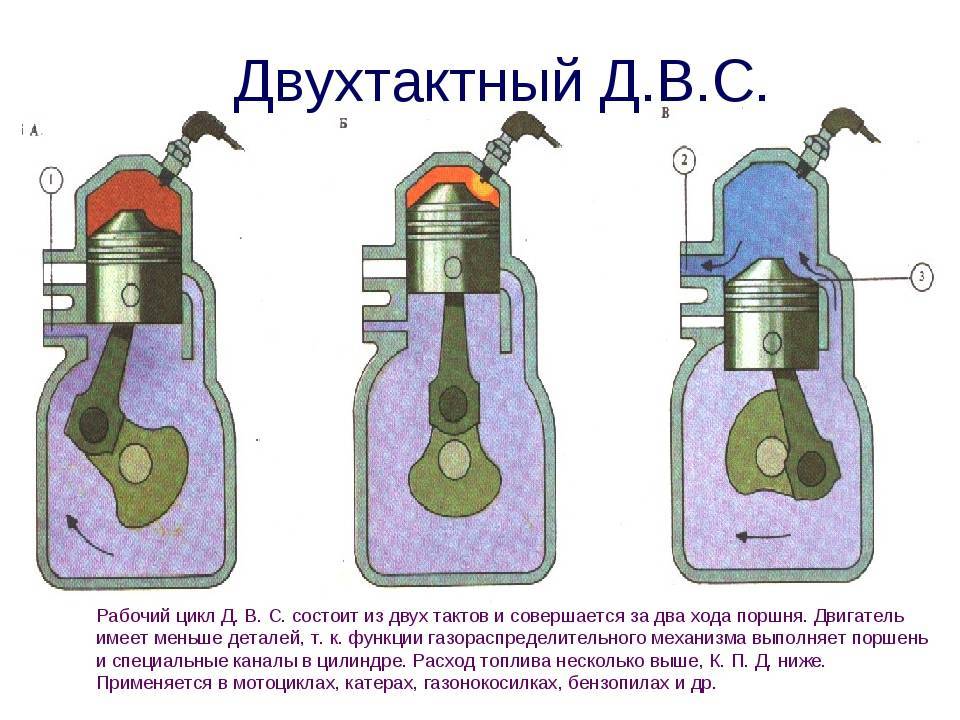 4 тактный двигатель: принцип работы