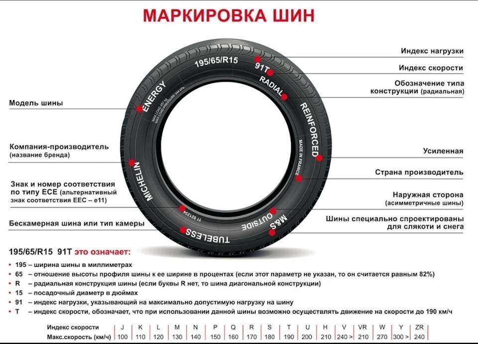 ➤ маркировки шин автомобиля - подробная расшифровка